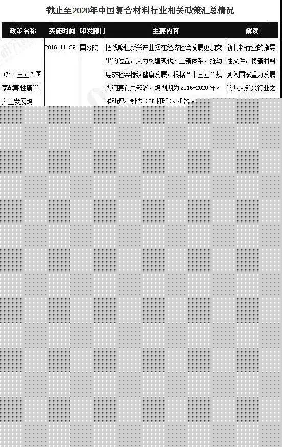 开云体育 开云官网2020年中国复合材料行业相关政策集中解读与你的企业生存息息相关(图3)