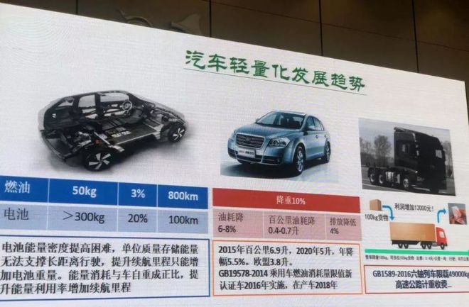 什么样的复合材料可助推汽车开云体育 开云平台实现轻量化？(图2)