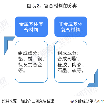 开云 开云体育2021年全球复合材料行业市场现状与发展前景预测 2026年市场规模将达到1359亿美元(图2)