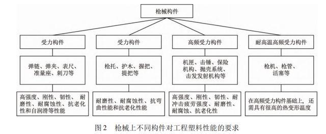 工程开云 开云体育塑料在轻武器上的应用及发展 复材云集｜复合材料(图5)