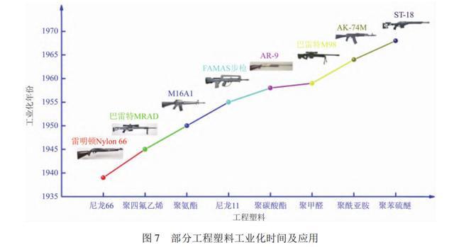 工程开云 开云体育塑料在轻武器上的应用及发展 复材云集｜复合材料(图10)