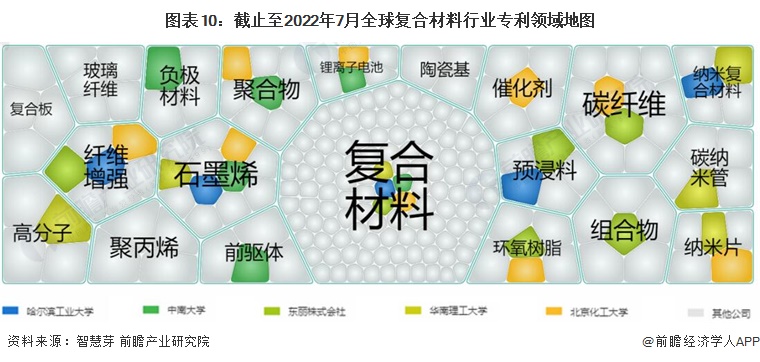 开云 开云体育收藏！2022年全球复合材料行业技术竞争格局(附区域申请分布、申请人排名、专利集中度等)(图10)