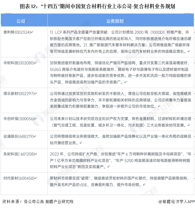 开云体育 开云官网【全网最全】2022年复合材料行业上市公司全方位对比(附业务布局汇总、业绩对比、业务规划等)(图5)