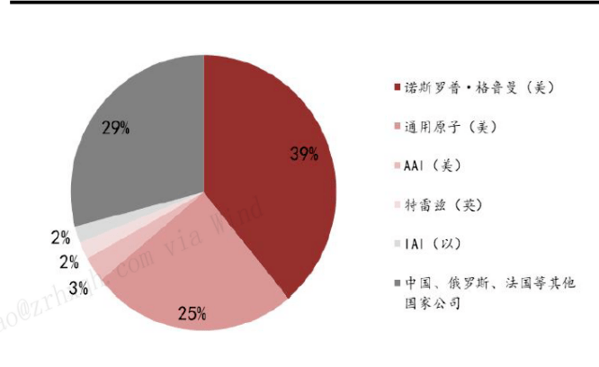 复合材料在无人机中的应开云体育 开云官网用(图5)