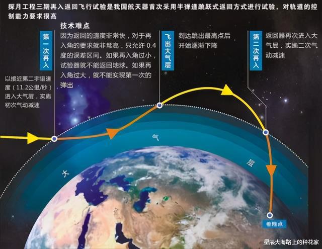 开云 开云体育嫦娥五号雷霆返回之际美国人留在月球的国旗变成白旗了！(图13)