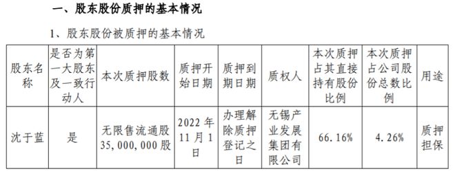 银开云体育 开云平台邦股份实际控制人沈于蓝质押3500万股 用于质押担保