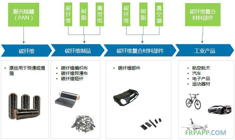 复合材料定义及分类-复合材料的应用前景-的类别开云体育 开云官网