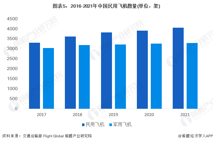 20开云APP 开云体育22年中国航空用复合材料应用市场现状及发展趋势分析 民用领域应用加快【组图】(图5)