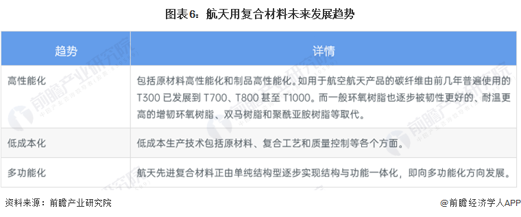 20开云APP 开云体育22年中国航空用复合材料应用市场现状及发展趋势分析 民用领域应用加快【组图】(图6)