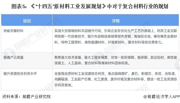 开云APP 开云体育重磅！2022年中国及31省市复合材料行业政策汇总及解读（全）“关键技术突破”是主旋律(图2)