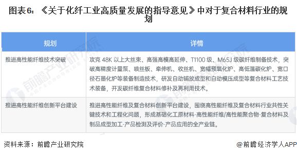 开云APP 开云体育重磅！2022年中国及31省市复合材料行业政策汇总及解读（全）“关键技术突破”是主旋律(图3)