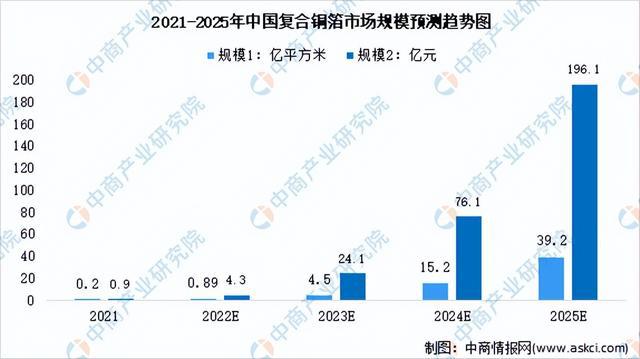 「新赛道专开云APP 开云体育题」复合铜箔开启新赛道 复合铜箔前景如何？