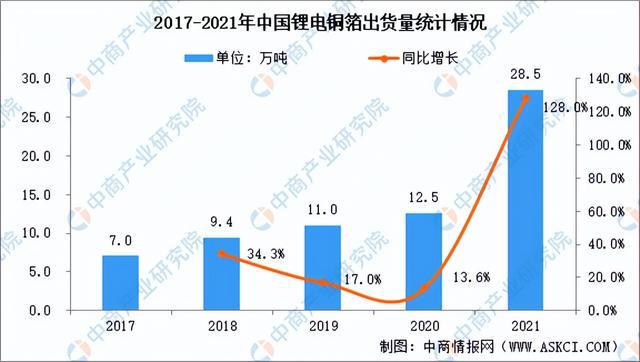 「新赛道专开云APP 开云体育题」复合铜箔开启新赛道 复合铜箔前景如何？(图2)