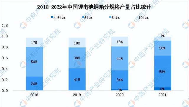 「新赛道专开云APP 开云体育题」复合铜箔开启新赛道 复合铜箔前景如何？(图3)