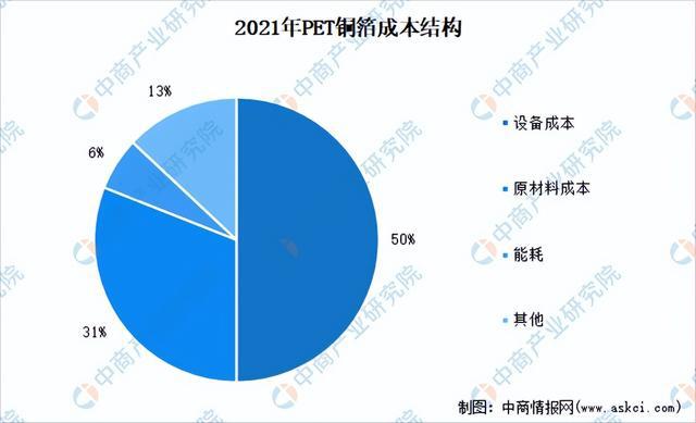 「新赛道专开云APP 开云体育题」复合铜箔开启新赛道 复合铜箔前景如何？(图5)