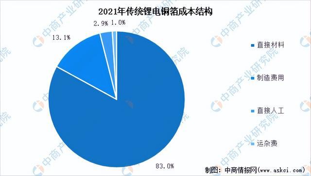 「新赛道专开云APP 开云体育题」复合铜箔开启新赛道 复合铜箔前景如何？(图4)