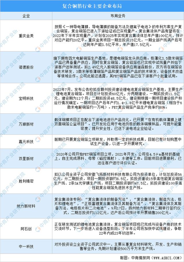 「新赛道专开云APP 开云体育题」复合铜箔开启新赛道 复合铜箔前景如何？(图7)