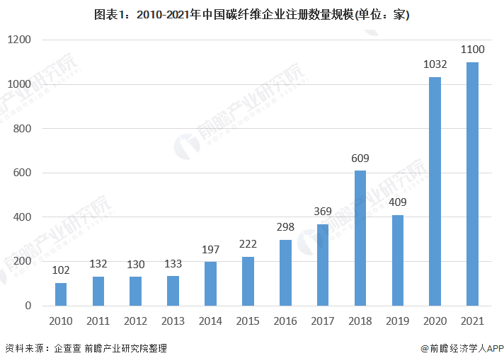 开云APP 开云体育碳纤维复合材料(图8)