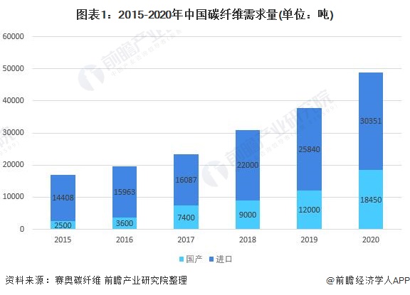 开云APP 开云体育碳纤维复合材料(图9)