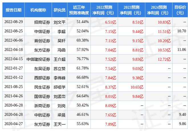 楚江新材：11月2日接受机构调研诺安基金、国泰君安等多家机构参与开云 开云体育