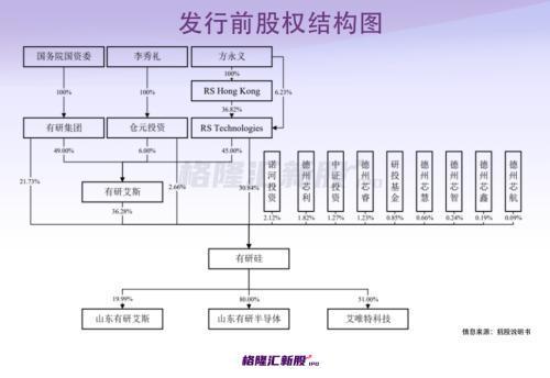 PE近百倍毛利率“吊打”龙头？科创板再迎半导开云体育 开云官网体硅材料股！(图2)