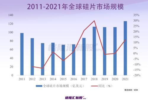 PE近百倍毛利率“吊打”龙头？科创板再迎半导开云体育 开云官网体硅材料股！(图4)