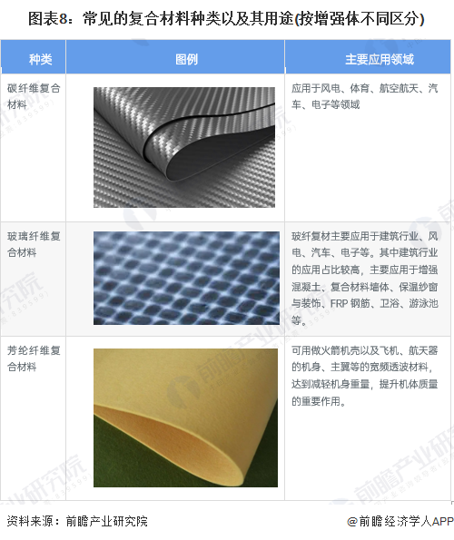 开云 开云体育预见2022：《2022年中国复合材料行业全景图谱》(附市场规模、竞争格局和发展前景等)(图5)