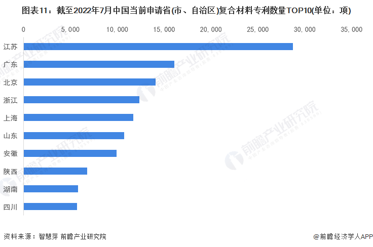 开云 开云体育预见2022：《2022年中国复合材料行业全景图谱》(附市场规模、竞争格局和发展前景等)(图8)