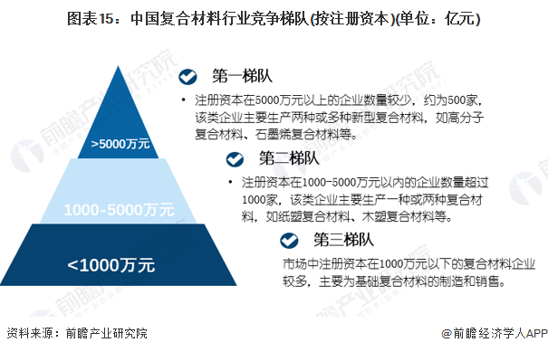开云 开云体育预见2022：《2022年中国复合材料行业全景图谱》(附市场规模、竞争格局和发展前景等)(图12)