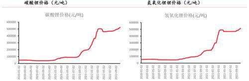 ？钠电池：未来八年年均复开云 开云体育合增速近83% 锂电飙涨催生出的巨大风口丨黄金眼(图1)