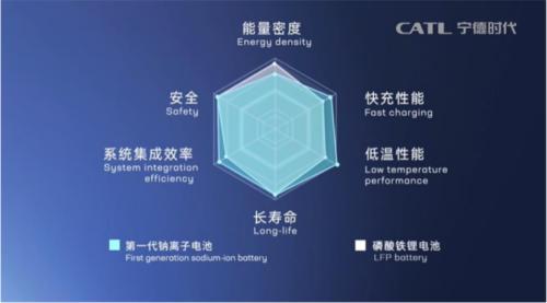 ？钠电池：未来八年年均复开云 开云体育合增速近83% 锂电飙涨催生出的巨大风口丨黄金眼(图3)