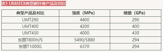 俄罗斯打造自主可控的复合材料供应链开云 开云体育官网(图3)