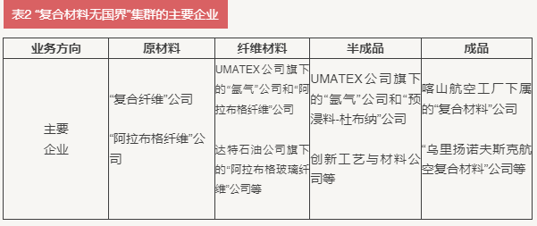 俄罗斯打造自主可控的复合材料供应链开云 开云体育官网(图6)