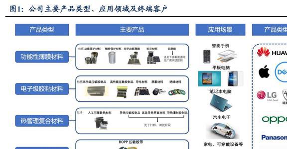 功能性复合材料领军者斯迪克：结构升开云体育 开云平台级国产替代趋势明确(图2)