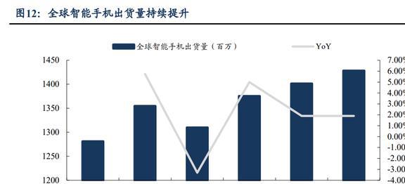 功能性复合材料领军者斯迪克：结构升开云体育 开云平台级国产替代趋势明确(图11)