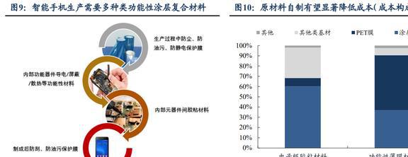 功能性复合材料领军者斯迪克：结构升开云体育 开云平台级国产替代趋势明确(图8)
