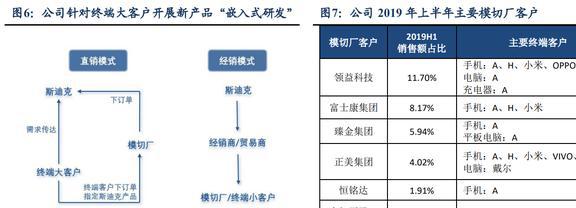 功能性复合材料领军者斯迪克：结构升开云体育 开云平台级国产替代趋势明确(图6)
