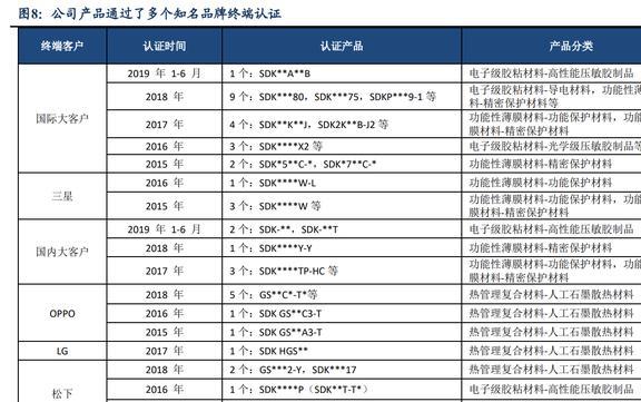 功能性复合材料领军者斯迪克：结构升开云体育 开云平台级国产替代趋势明确(图7)