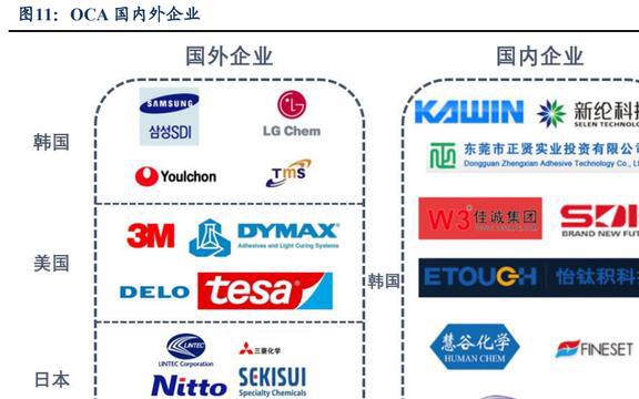 功能性复合材料领军者斯迪克：结构升开云体育 开云平台级国产替代趋势明确(图10)