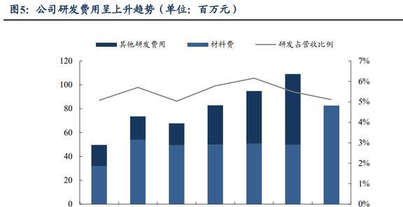 功能性复合材料领军者斯迪克：结构升开云体育 开云平台级国产替代趋势明确(图5)