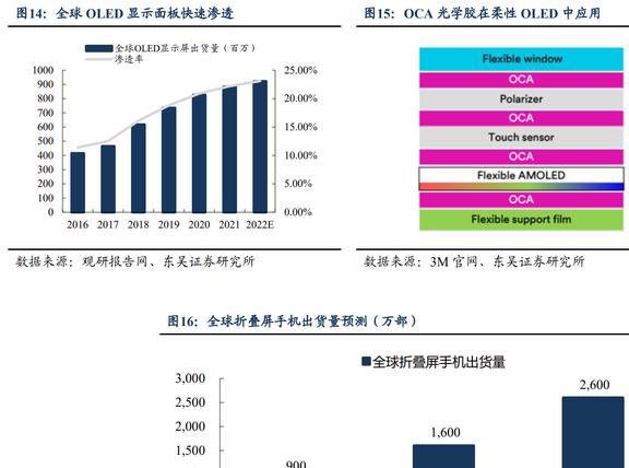 功能性复合材料领军者斯迪克：结构升开云体育 开云平台级国产替代趋势明确(图13)