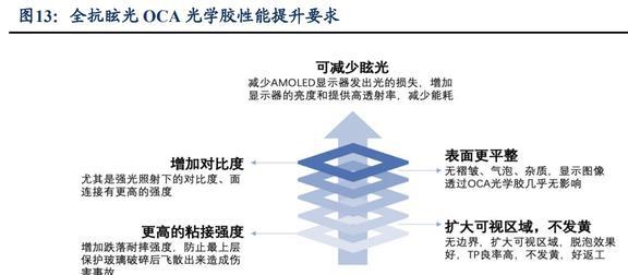 功能性复合材料领军者斯迪克：结构升开云体育 开云平台级国产替代趋势明确(图12)