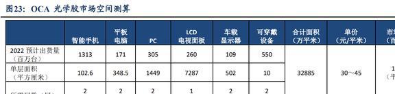 功能性复合材料领军者斯迪克：结构升开云体育 开云平台级国产替代趋势明确(图17)