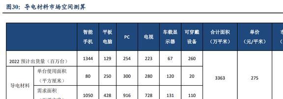 功能性复合材料领军者斯迪克：结构升开云体育 开云平台级国产替代趋势明确(图22)