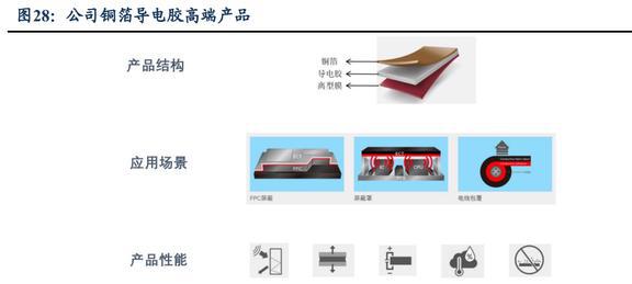 功能性复合材料领军者斯迪克：结构升开云体育 开云平台级国产替代趋势明确(图20)