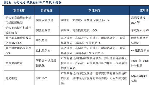 功能性复合材料领军者斯迪克：结构升开云体育 开云平台级国产替代趋势明确(图25)