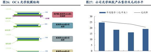 功能性复合材料领军者斯迪克：结构升开云体育 开云平台级国产替代趋势明确(图19)