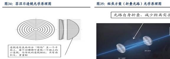 功能性复合材料领军者斯迪克：结构升开云体育 开云平台级国产替代趋势明确(图26)