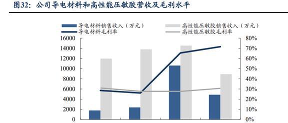 功能性复合材料领军者斯迪克：结构升开云体育 开云平台级国产替代趋势明确(图24)