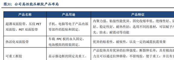 功能性复合材料领军者斯迪克：结构升开云体育 开云平台级国产替代趋势明确(图23)